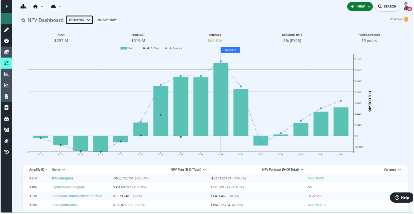 CTO reviewing transformation progress charts during year-end planning — symbolising clarity and focus during the festive season slowdown.