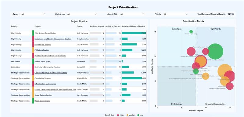 CTO reviewing transformation progress charts during year-end planning — symbolising clarity and focus during the festive season slowdown.