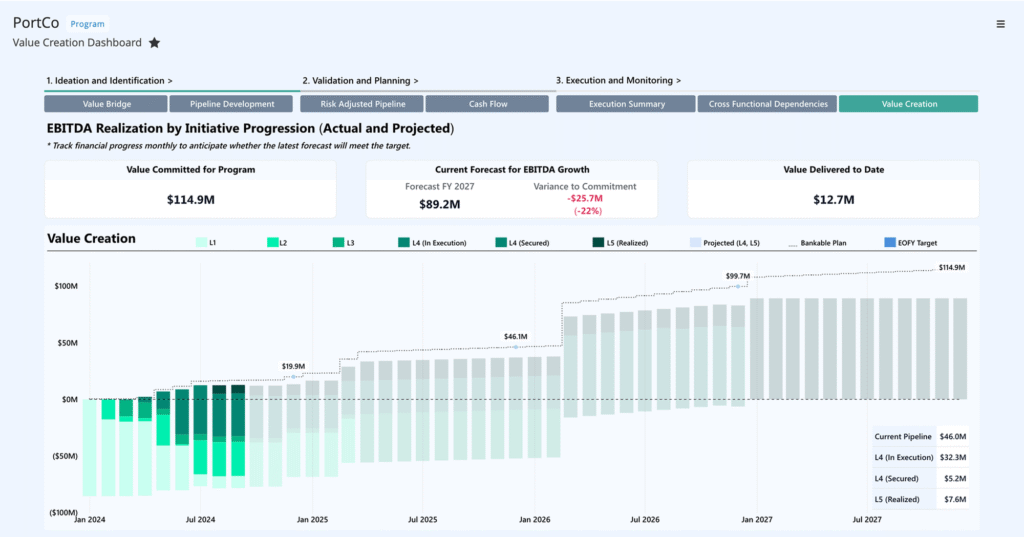 The CFO’s Guide to Strategy Execution: Turning Ambition into Enterprise-Wide Outcomes