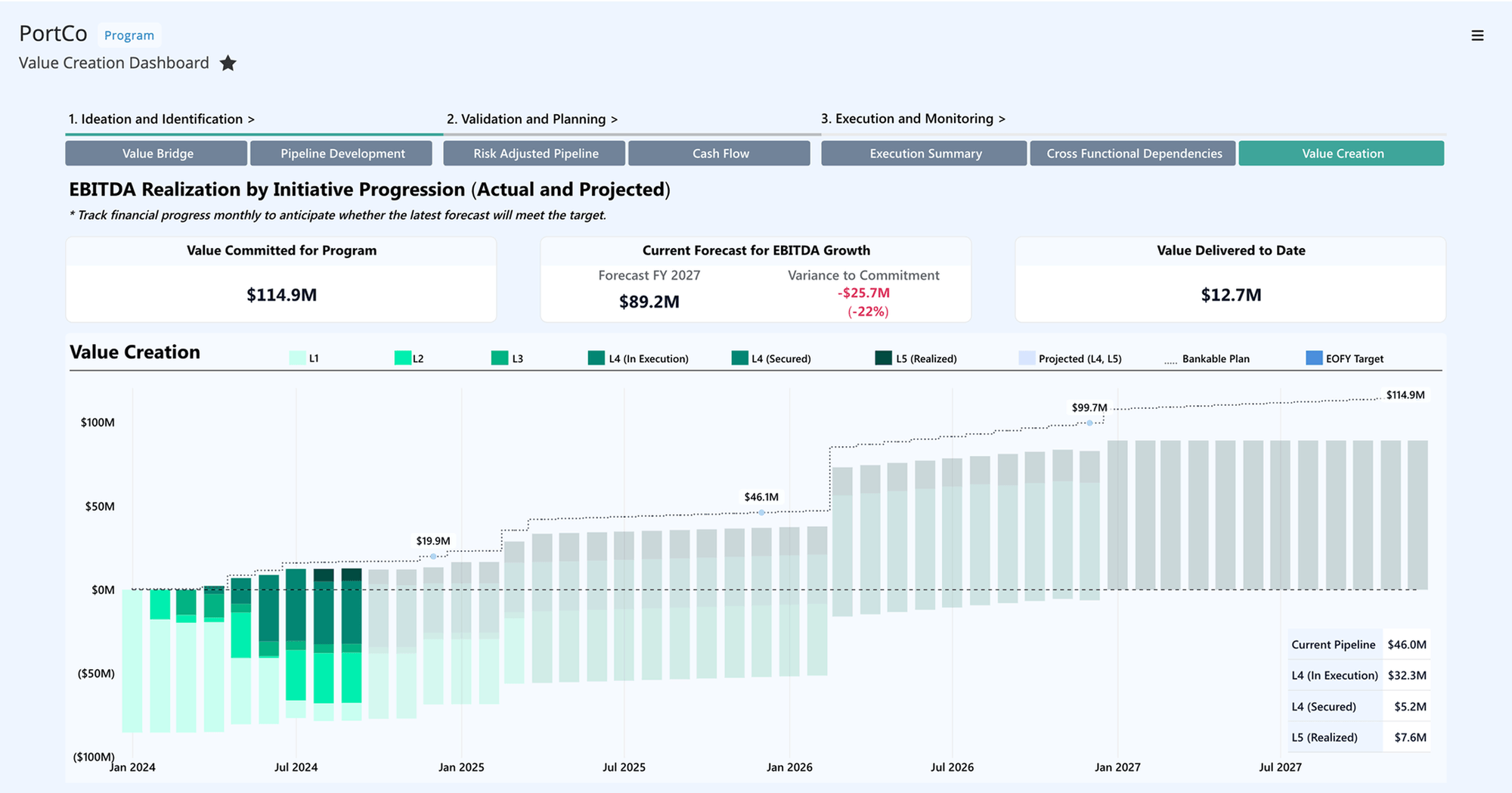 CTO reviewing transformation progress charts during year-end planning — symbolising clarity and focus during the festive season slowdown.