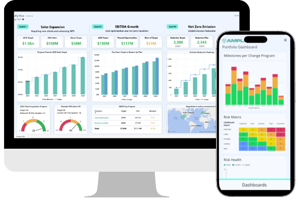 Digital visualization showing a multi-goal dashboard on a monitor and a risk dashboard on a smartphone.