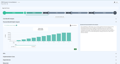 Project dashboard displaying a stage gate process and a bar chart illustrating projected financial benefits from license savings.