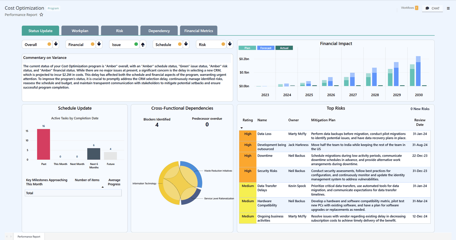 Value creation dashboard displaying a chart tracking forecast EBITDA versus commitment over time.