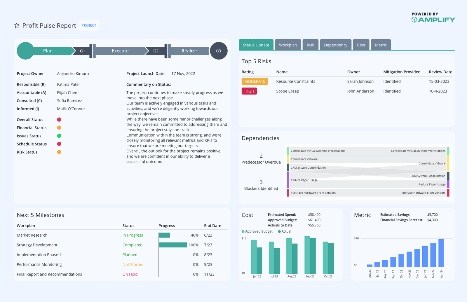 Post-Merger <br>Integration
