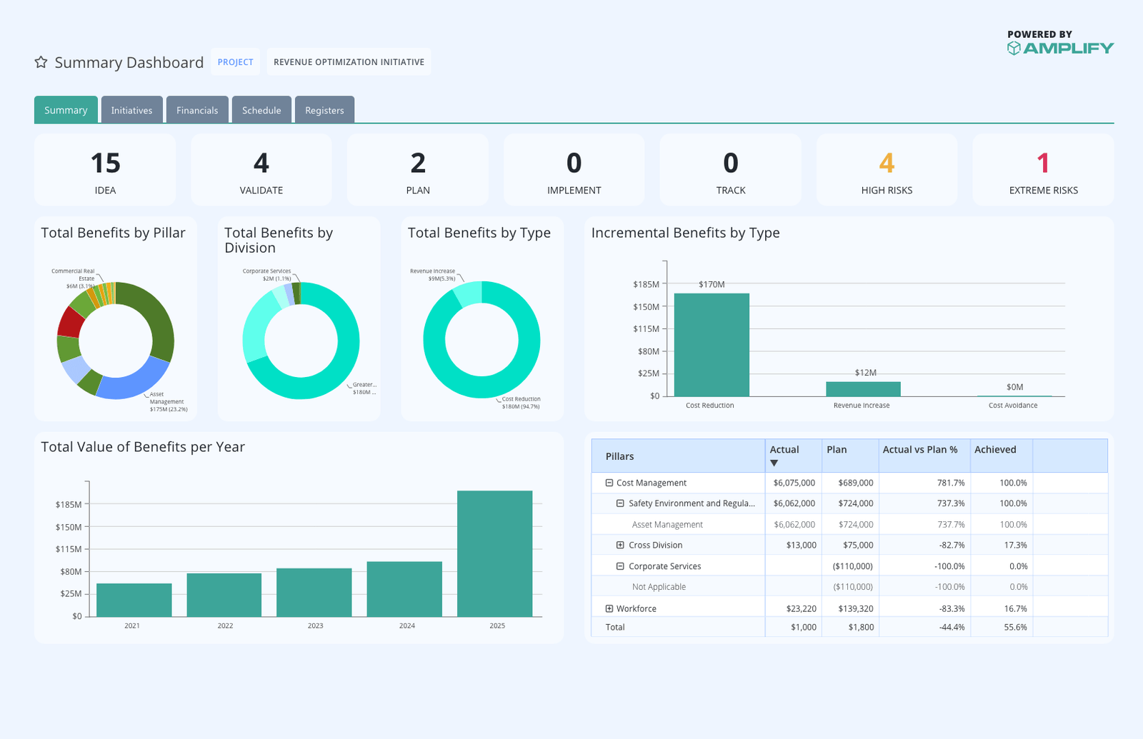 Benefits Led Portfolio Management