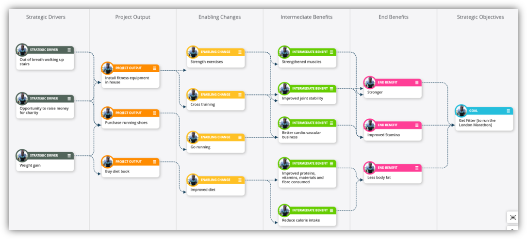 CTO reviewing transformation progress charts during year-end planning — symbolising clarity and focus during the festive season slowdown.
