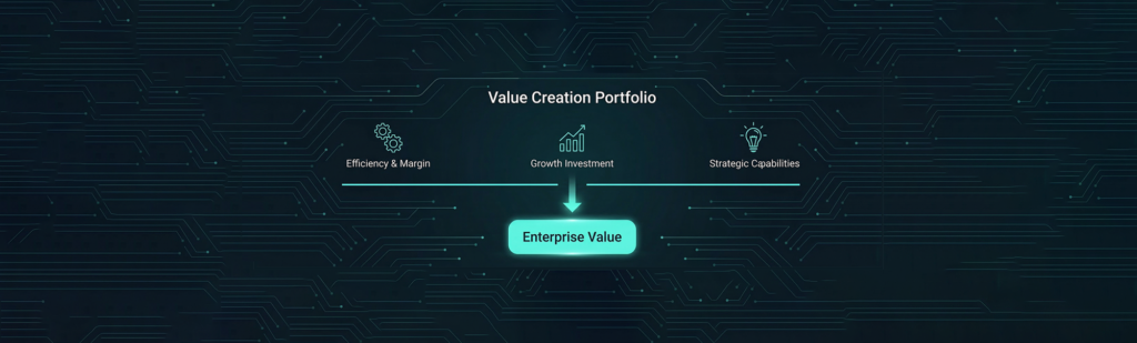 From Cost Reduction Programs to Value Creation Portfolios