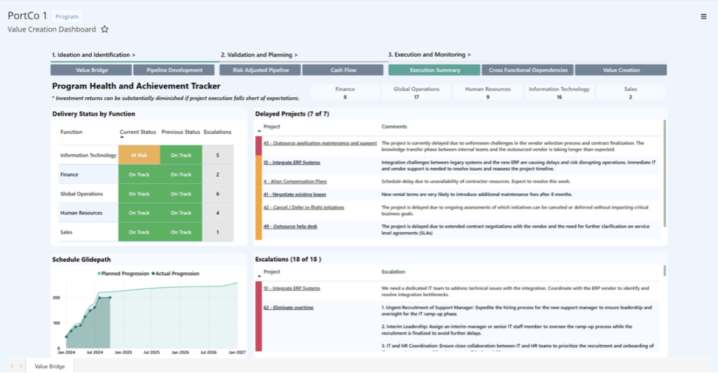 Executive Dashboard