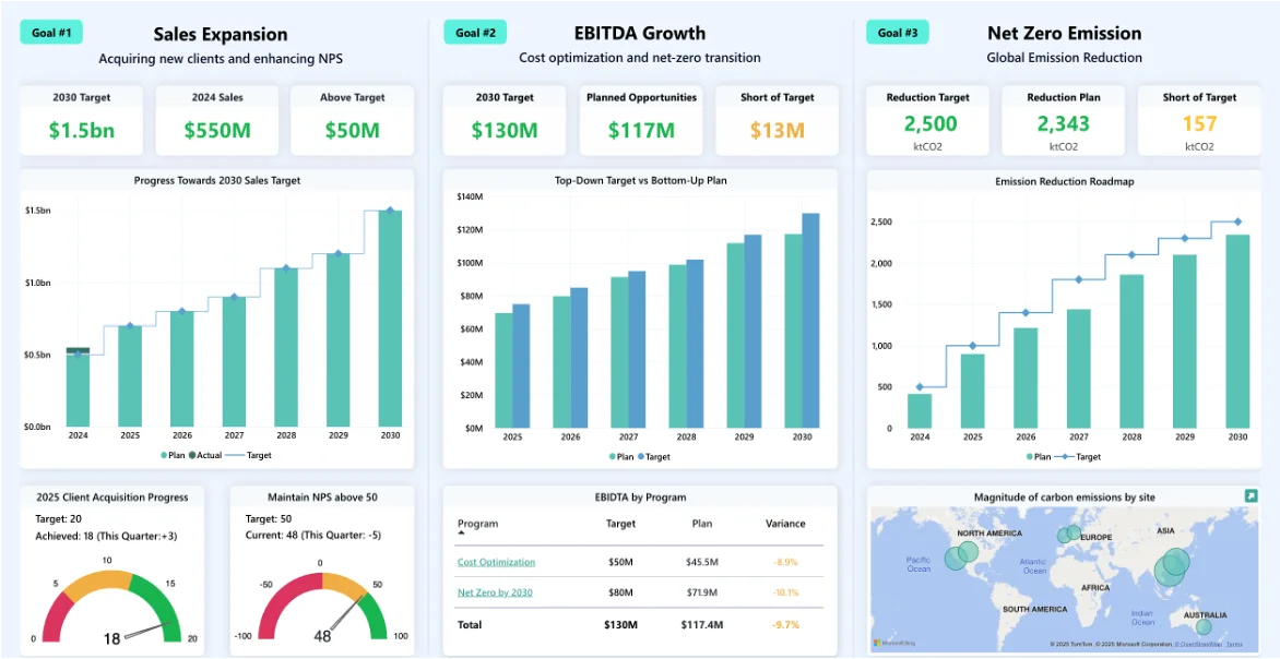 Amplify benefit tracking view