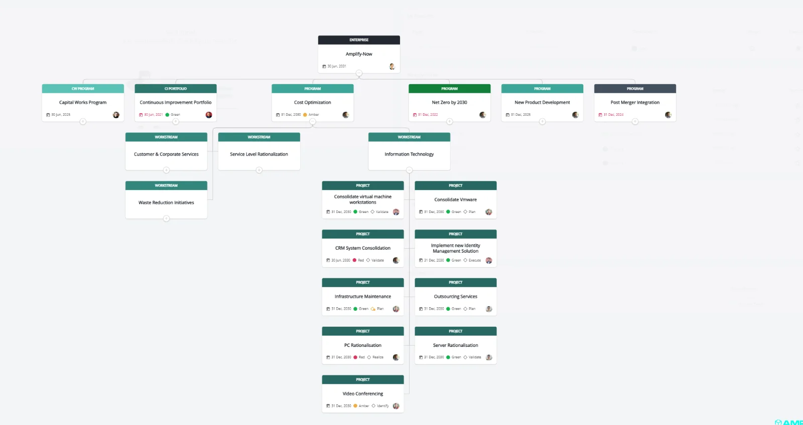 Amplify goal cascade view